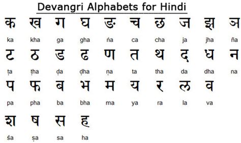 founder of hindi language|when written hindi was invented.